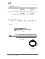 Preview for 15 page of ORiNG TAR-120-M12 User Manual