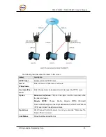 Preview for 46 page of ORiNG TAR-120-M12 User Manual