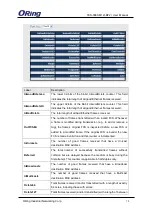 Предварительный просмотр 79 страницы ORiNG TES-3080-M12 Series User Manual