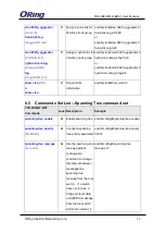 Предварительный просмотр 97 страницы ORiNG TES-3080-M12 Series User Manual