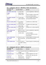 Предварительный просмотр 101 страницы ORiNG TES-3080-M12 Series User Manual