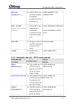 Предварительный просмотр 105 страницы ORiNG TES-3080-M12 Series User Manual