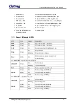 Preview for 10 page of ORiNG TGPS-9084GT-M12 User Manual