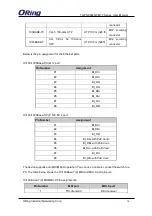 Preview for 15 page of ORiNG TGPS-9084GT-M12 User Manual