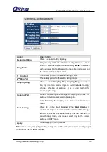 Preview for 21 page of ORiNG TGPS-9084GT-M12 User Manual
