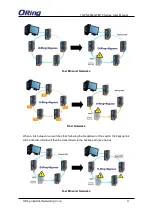 Preview for 26 page of ORiNG TGPS-9084GT-M12 User Manual