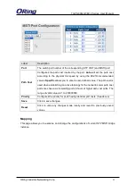 Preview for 32 page of ORiNG TGPS-9084GT-M12 User Manual