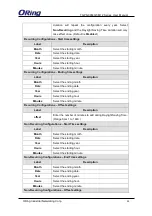 Preview for 45 page of ORiNG TGPS-9084GT-M12 User Manual