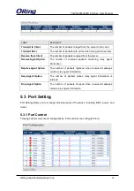 Preview for 55 page of ORiNG TGPS-9084GT-M12 User Manual