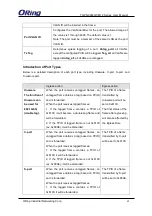 Preview for 66 page of ORiNG TGPS-9084GT-M12 User Manual