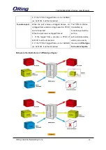 Preview for 67 page of ORiNG TGPS-9084GT-M12 User Manual