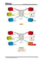 Preview for 68 page of ORiNG TGPS-9084GT-M12 User Manual