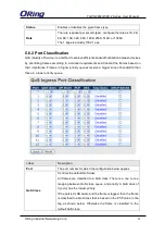 Preview for 83 page of ORiNG TGPS-9084GT-M12 User Manual