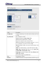 Preview for 95 page of ORiNG TGPS-9084GT-M12 User Manual