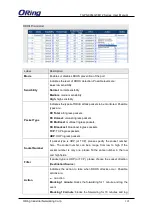 Preview for 106 page of ORiNG TGPS-9084GT-M12 User Manual