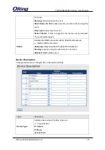 Preview for 107 page of ORiNG TGPS-9084GT-M12 User Manual