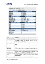 Preview for 145 page of ORiNG TGPS-9084GT-M12 User Manual