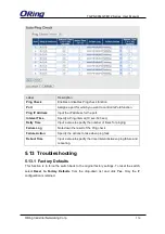 Preview for 157 page of ORiNG TGPS-9084GT-M12 User Manual