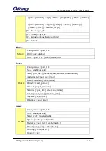 Preview for 171 page of ORiNG TGPS-9084GT-M12 User Manual