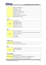 Preview for 176 page of ORiNG TGPS-9084GT-M12 User Manual