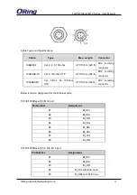 Предварительный просмотр 15 страницы ORiNG TGPS-9164GT-M12 User Manual