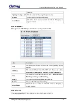 Предварительный просмотр 29 страницы ORiNG TGPS-9164GT-M12 User Manual