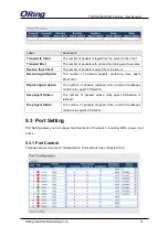 Предварительный просмотр 55 страницы ORiNG TGPS-9164GT-M12 User Manual