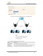 Предварительный просмотр 27 страницы ORiNG Transporter TAP-3120-M12 User Manual