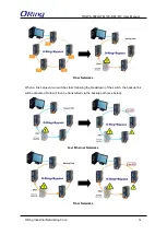 Предварительный просмотр 25 страницы ORiNG TRGPS-9084GT-M12X-BP2-MV User Manual