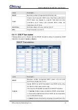 Предварительный просмотр 91 страницы ORiNG TRGPS-9084GT-M12X-BP2-MV User Manual