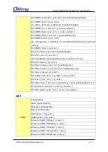 Preview for 175 page of ORiNG TRGPS-9084GT-M12X-BP2-MV User Manual