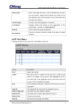 Предварительный просмотр 78 страницы ORiNG TRGPS-9084TG-M12X-BP2-MV User Manual