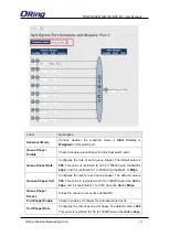 Предварительный просмотр 114 страницы ORiNG TRGPS-9084TG-M12X-BP2-MV User Manual