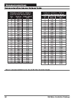 Preview for 42 page of Orion Control Systems OE326-23I-OR Package Technical Manual