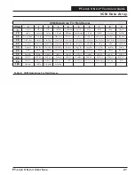 Preview for 21 page of Orion Control Systems PT-Link II N2-3 Technical Manual