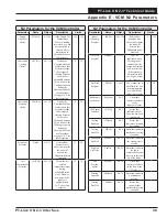 Preview for 39 page of Orion Control Systems PT-Link II N2-3 Technical Manual