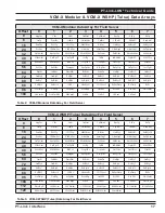 Preview for 17 page of Orion Control Systems PT-Link-LON OE368-23-LON Technical Manual