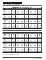 Preview for 18 page of Orion Control Systems PT-Link-LON OE368-23-LON Technical Manual