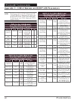 Preview for 22 page of Orion Control Systems PT-Link-LON OE368-23-LON Technical Manual