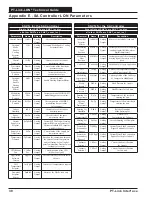 Preview for 30 page of Orion Control Systems PT-Link-LON OE368-23-LON Technical Manual