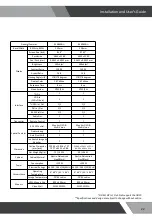 Предварительный просмотр 22 страницы ORION Images R4K Series Installation And User Manual