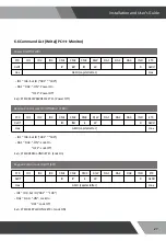 Предварительный просмотр 27 страницы ORION Images R4K Series Installation And User Manual