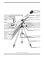 Preview for 2 page of ORION TELESCOPES & BINOCULARS 9028 Equatorial Refracting Telescope Instruction Manual