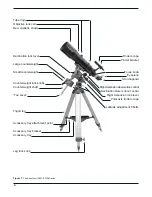 Preview for 2 page of ORION TELESCOPES & BINOCULARS AstroView 120ST EQ 9005 Instruction Manual