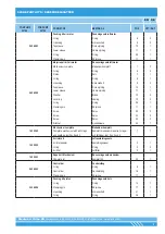 Предварительный просмотр 9 страницы Orion 22750 User Manual