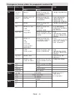 Preview for 21 page of Orion 40FBT912 User Manual