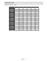 Preview for 22 page of Orion 40FBT912 User Manual