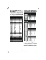 Preview for 32 page of Orion 46FBT981 100Hz Operating Instructions Manual