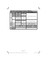 Preview for 34 page of Orion 46FBT981 100Hz Operating Instructions Manual