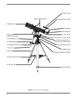 Preview for 2 page of Orion AstroView 100 EQ Manual